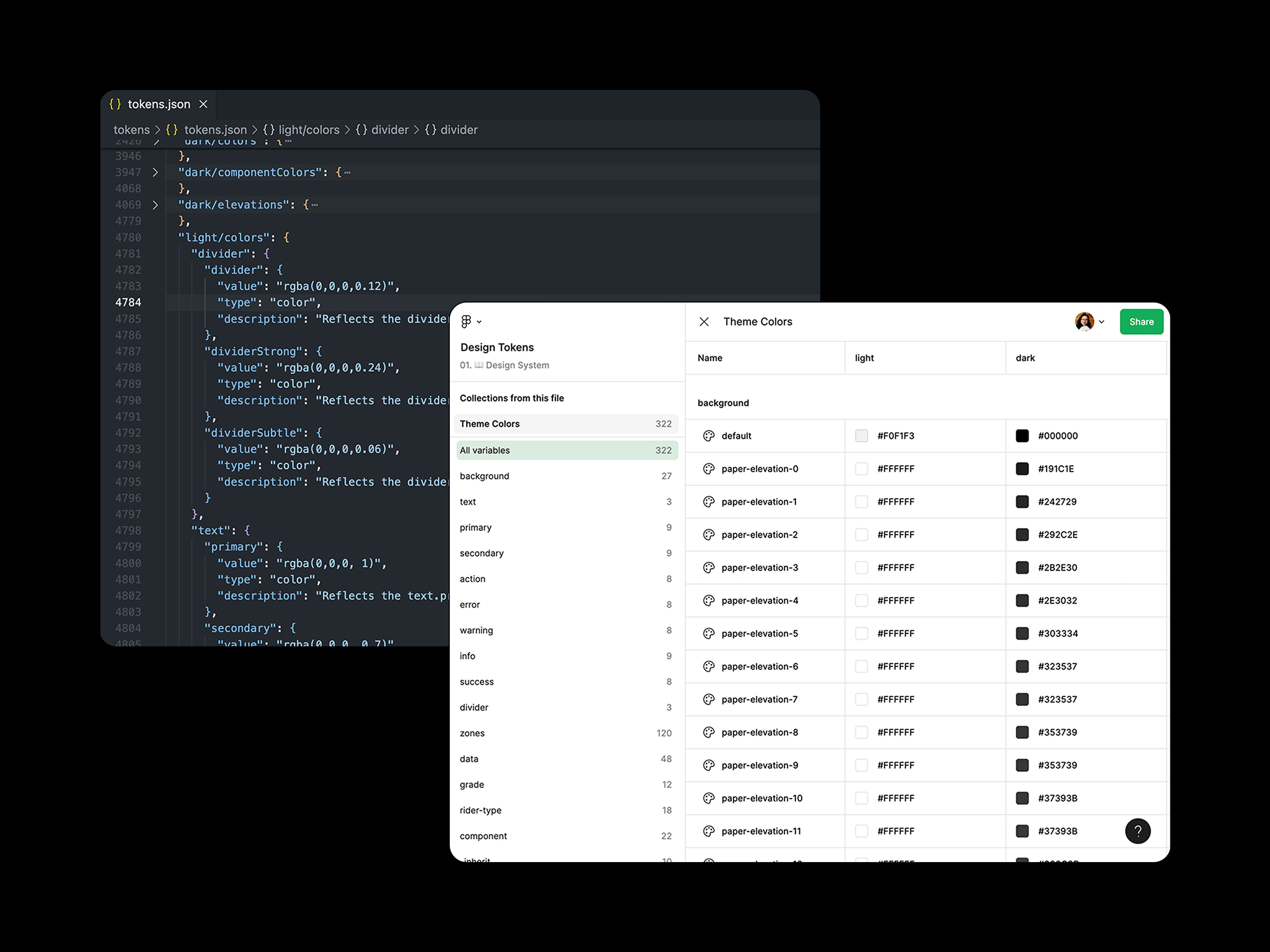 Figma variables